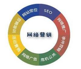 網(wǎng)絡營銷與企業(yè)管理的融合 必備知識和技能
