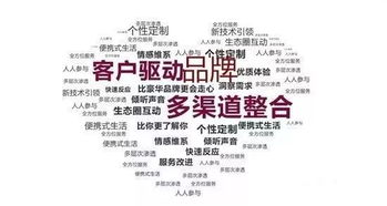 2019年品牌營銷策劃與社交媒體營銷新趨勢 融合、互動與個性化