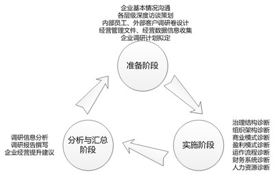 洞悉山城脈搏，制勝未來市場——重慶公司市場營銷策劃新思維